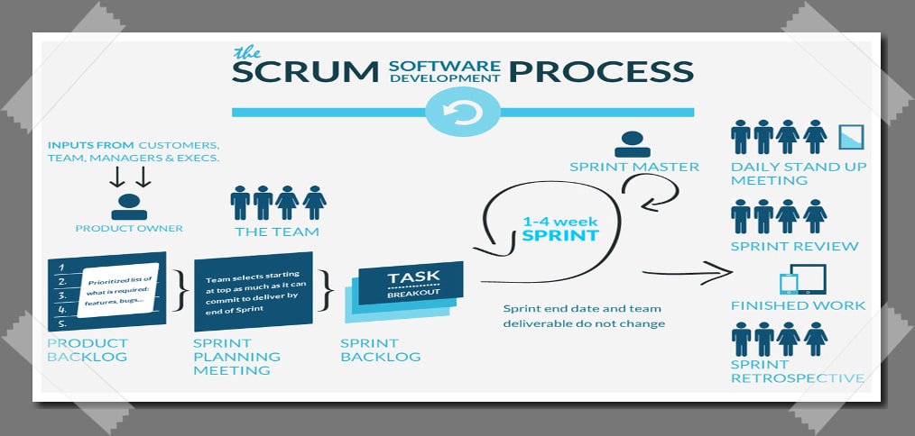 Scrum Methodology